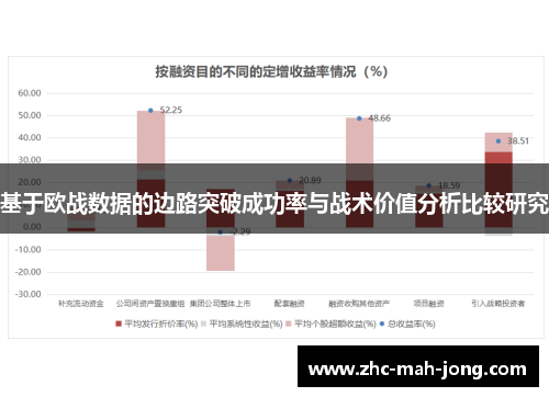 基于欧战数据的边路突破成功率与战术价值分析比较研究
