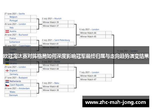 欧冠淘汰赛对阵格局如何深度影响冠军最终归属与走向趋势演变结果